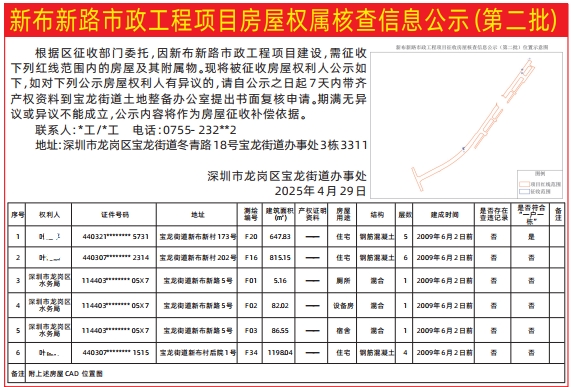 深圳商报登报,房屋权属核查信息公示登报范本
