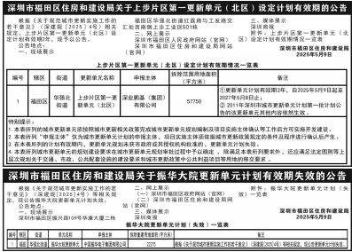 深圳商报登报费用,住房和建设局的公告2.5*14.5、 7*14.5登报